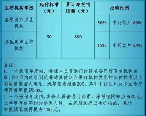 东莞流动人口医保报销问题_城市化人口问题图片