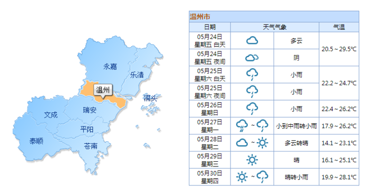 今天最高30℃!气象台宣布:温州提早入夏