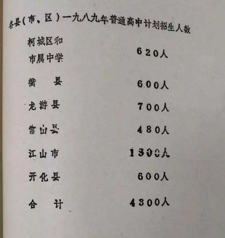 衢州人口普查_衢州烤饼图片(2)