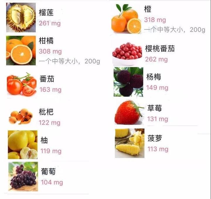 註釋:沒標註重量的水果,均表示每100g食物的含鉀量 也有一些含鉀低的