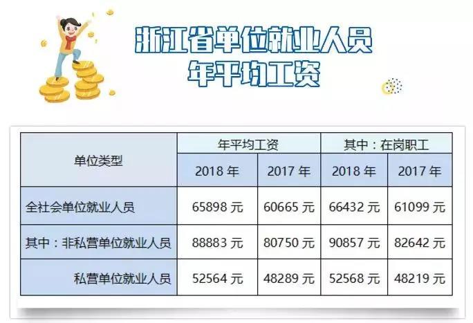 桐庐人均收入_海康威视桐庐宿舍图片(2)
