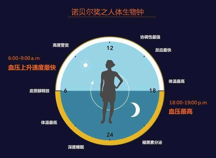 人口昼夜差值_昼夜连绵图片(3)