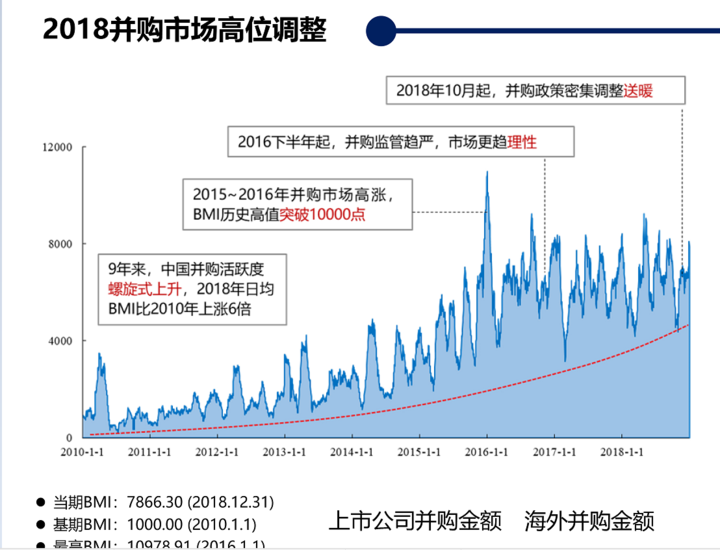 白泉GDP(3)