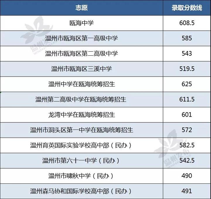 2021年温州各县gdp_温州各县市GDP与商品房销售量大比拼,有什么关联 排行前三的是