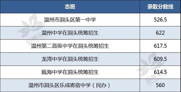 2021年温州各县gdp_温州各县市GDP与商品房销售量大比拼,有什么关联 排行前三的是