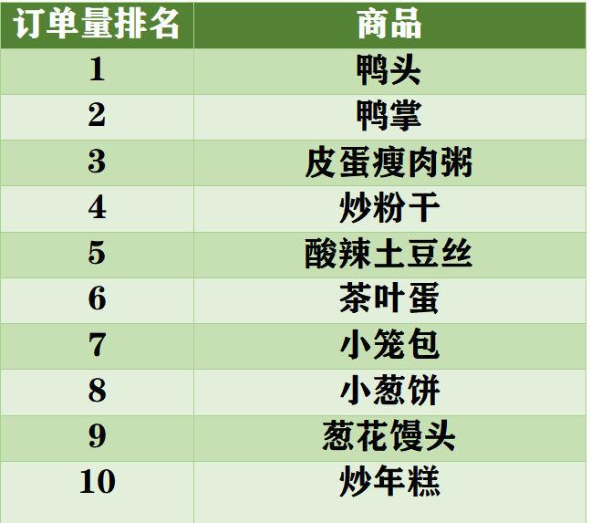 衢州市人口经济分析_swot分析(3)