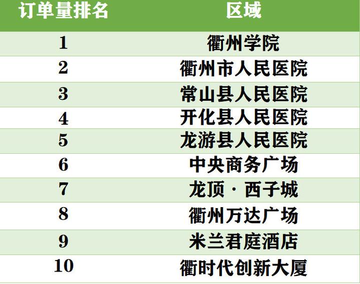 衢州市人口经济分析_swot分析(2)