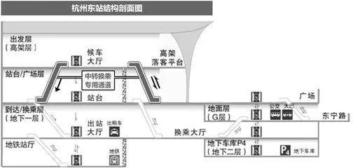 杭州东站结构图高清图片