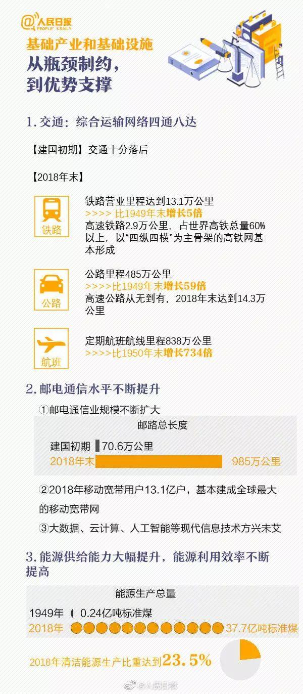 98年人均收入_98年身份证图片(3)