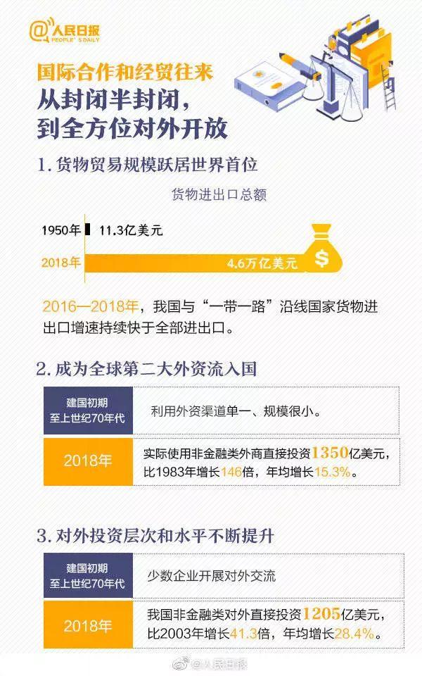 公安gdp2020_2019年全国各省GDP经济总量排名 GDP过万亿省份名单(3)