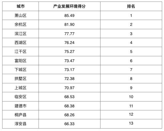 浙江区排名_浙江毒蛇排名图片
