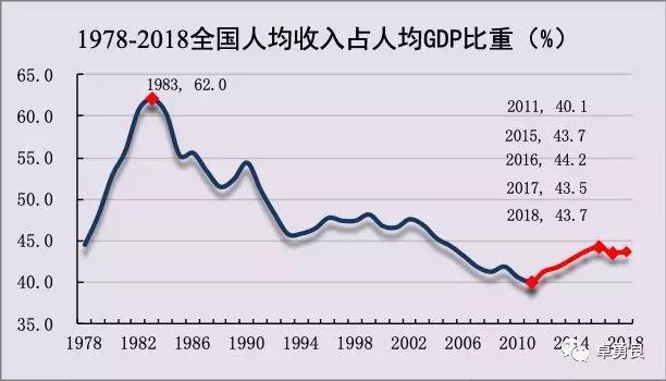 人均gdp是什么意思图片_人均GDP是什么意思,代表什么(2)