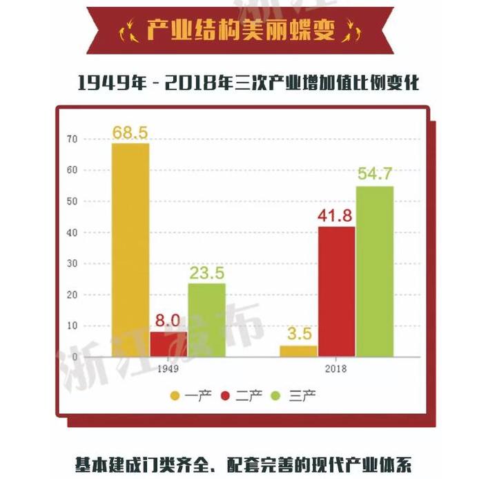 浙江人口多少_新增2.4万人 衢州常住人口有多少 最新数据公布了(2)