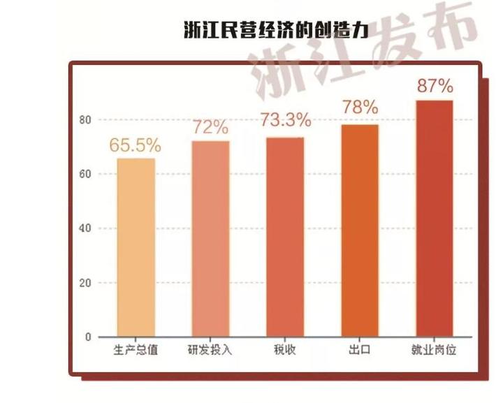 浙江人口多少_新增2.4万人 衢州常住人口有多少 最新数据公布了