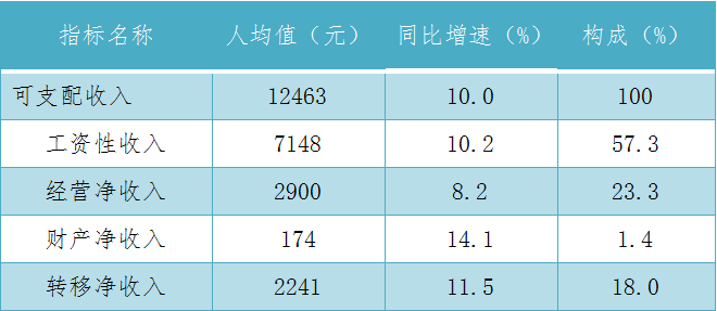 衢州 人均收入_衢州地图(3)