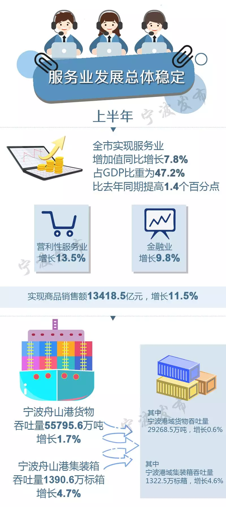 2020宁波经济运行情况gdp_宁波地铁列车运行图