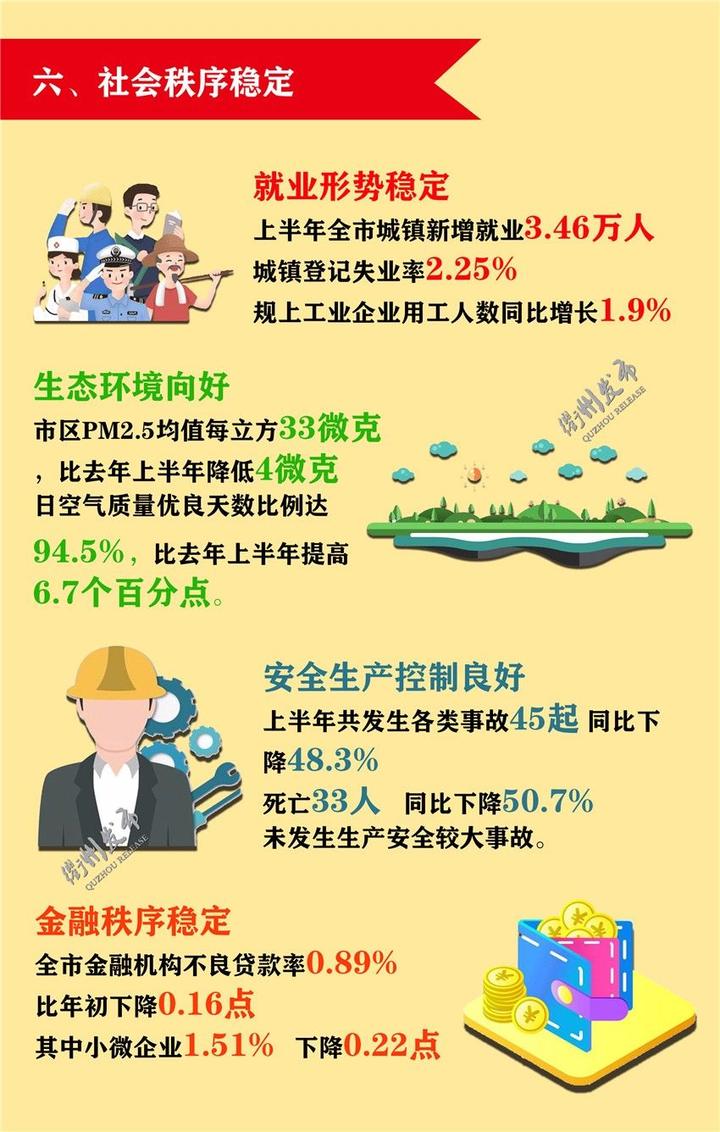 衢州上半年gdp(2)