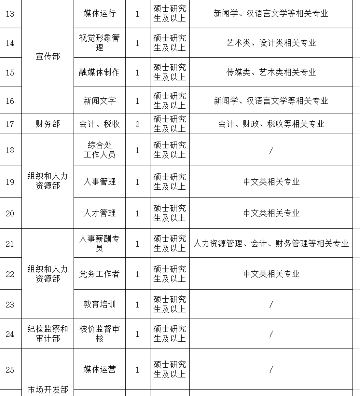 杭州招聘职位_工程师等 这2家地铁大量招聘(5)