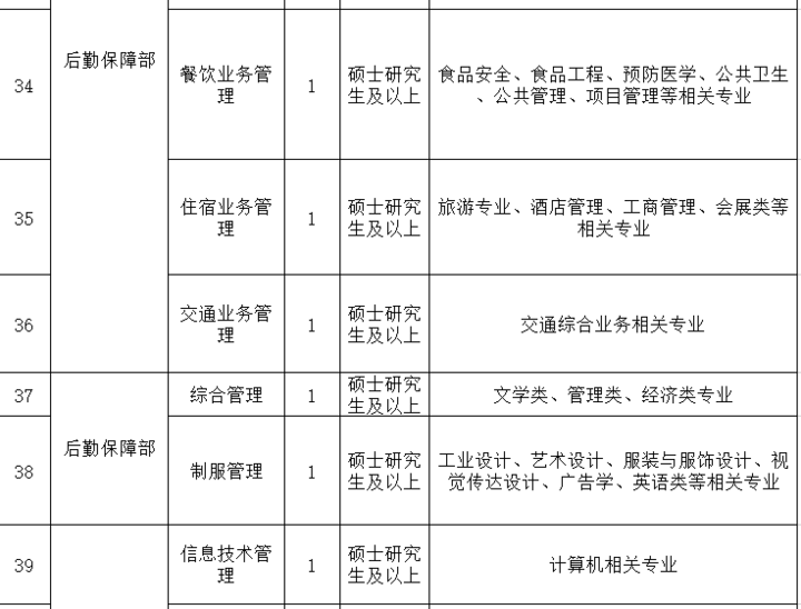 杭州招聘职位_工程师等 这2家地铁大量招聘(2)