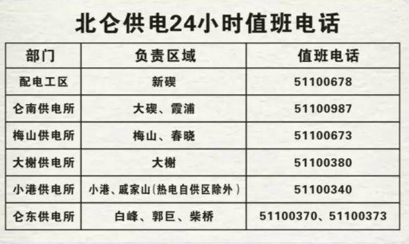 資料來源:北侖區防指,寧波疾控,北侖區衛生健康局,北侖區供電公司)