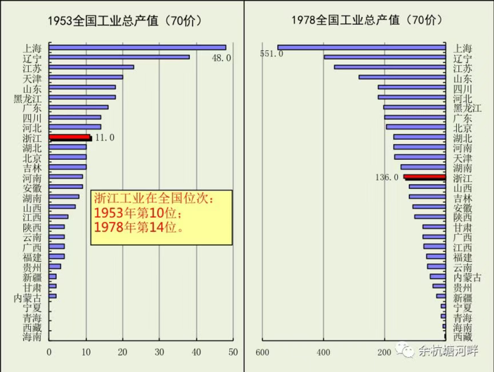 上海gdp占_上海香港人均gdp对比(3)