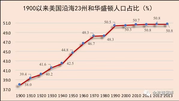 长三角东京gdp_2016城市群GDP排行榜(2)