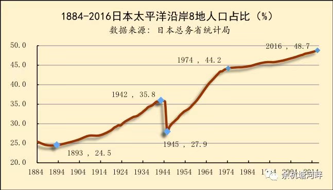 长江经济带的gdp占全国的多少_被国人忽视的最强经济带 长江经济带