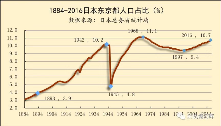 上海人口负增长_楼市突传大利空 出生人口下降176万,沈阳 无锡等8城负增长(3)