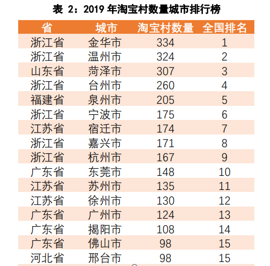 集士港常住人口_常住人口登记表(3)