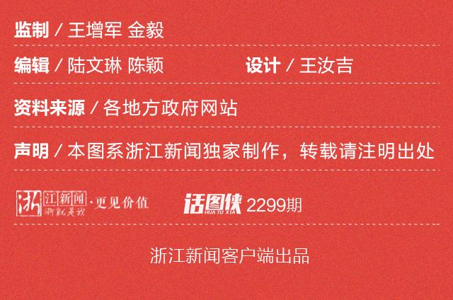 2020年浙江县人均gdp排名_浙嘉 实在太憋屈 市本级体虚,5县市离心,好处没摊上,调控整一起 嘉兴(3)