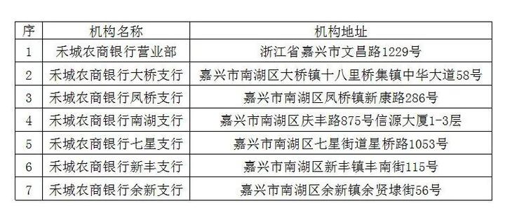日　　活动地点　　浙江禾城农村商业银行股份有限公司南湖区各营业网点