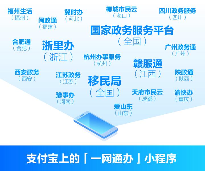 今年,國家移民局,國務院辦公廳國家政務服務平臺小程序也相繼接入支付