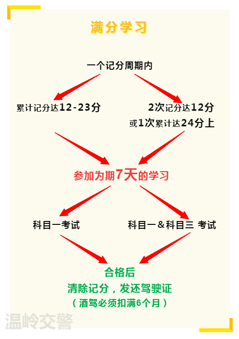 温岭人口_台州最新人口数据出炉 温岭人口最多,准确数字是...(2)