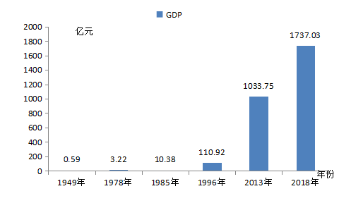 1949中国gdp(3)