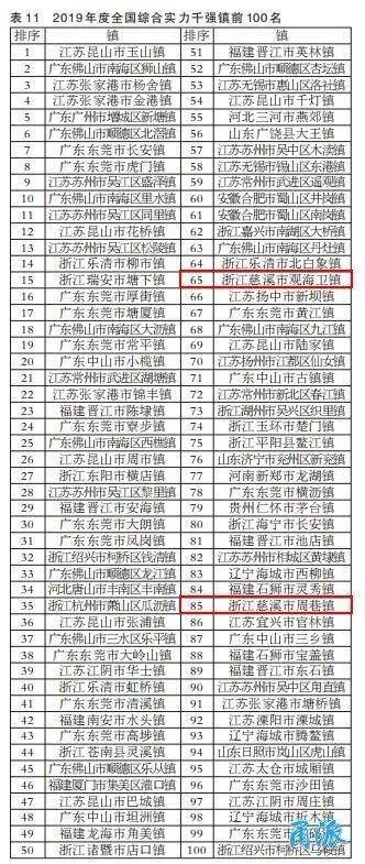 扬州区排名_扬州朱自清中学排名