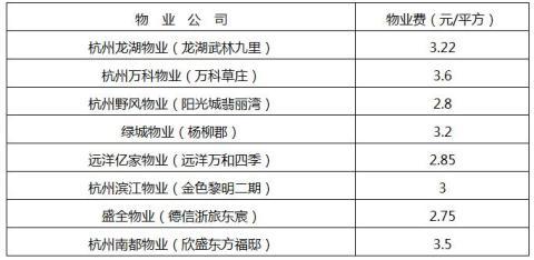 杭州物业公司排名_杭州滨江物业保安图片