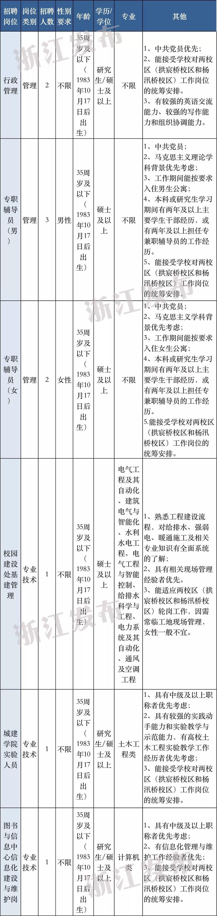 一大批在杭事业单位招聘 海量好岗位等你来 已经开始报名