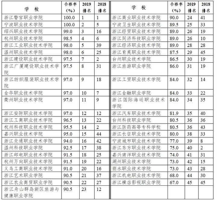 杭州职高学校排名_杭州商贸职高宿舍