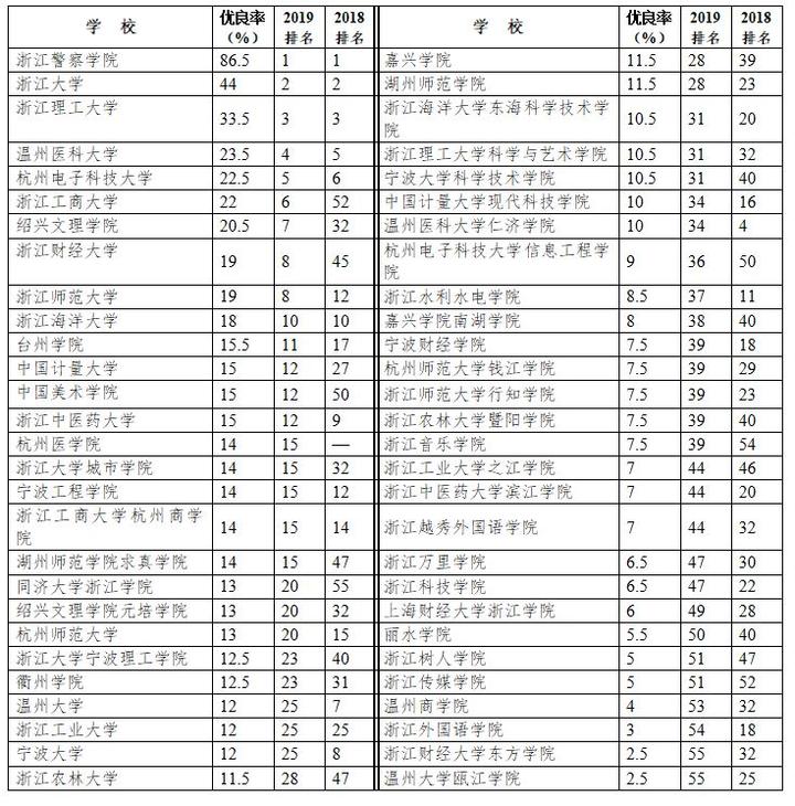 杭州职高学校排名_杭州商贸职高宿舍