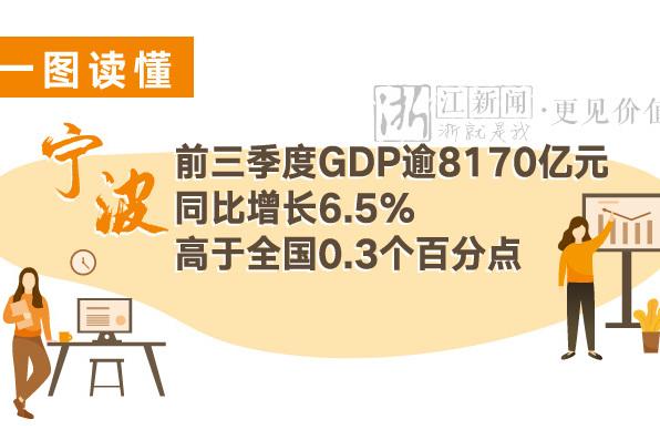 北仑区gdp(3)