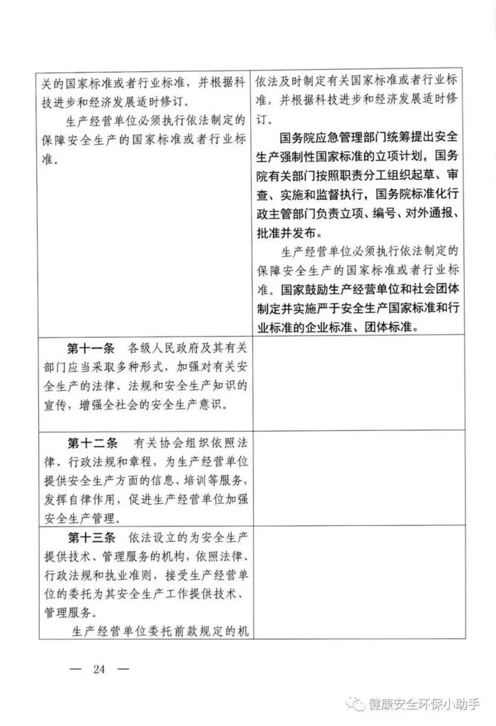 最新！《安全生产法征求(修正案)》2020.2.6版本