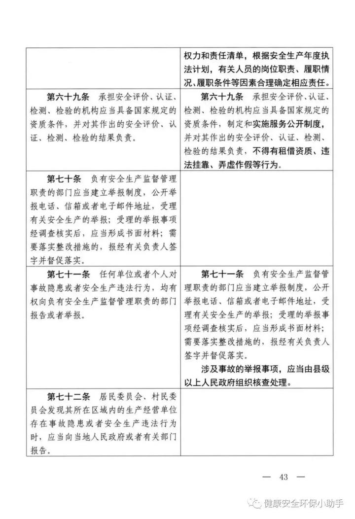 最新！《安全生产法征求(修正案)》2020.2.6版本