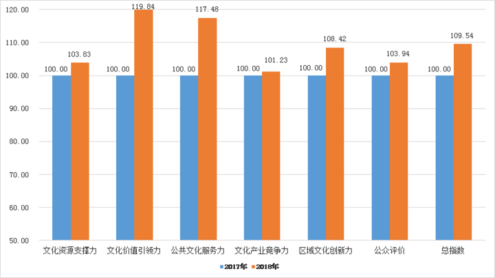 浙江gdp算不算丽水_江苏和浙江7个不属于长三角的城市,浙江的3个城市跟着福建混(3)