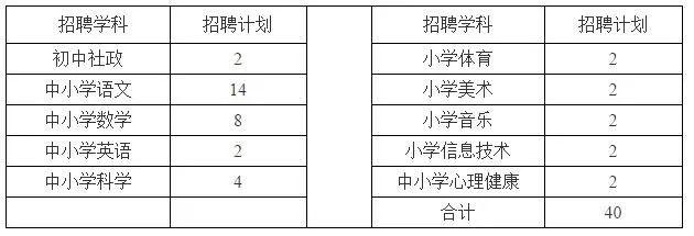 事业编!衢州招聘教师80余名