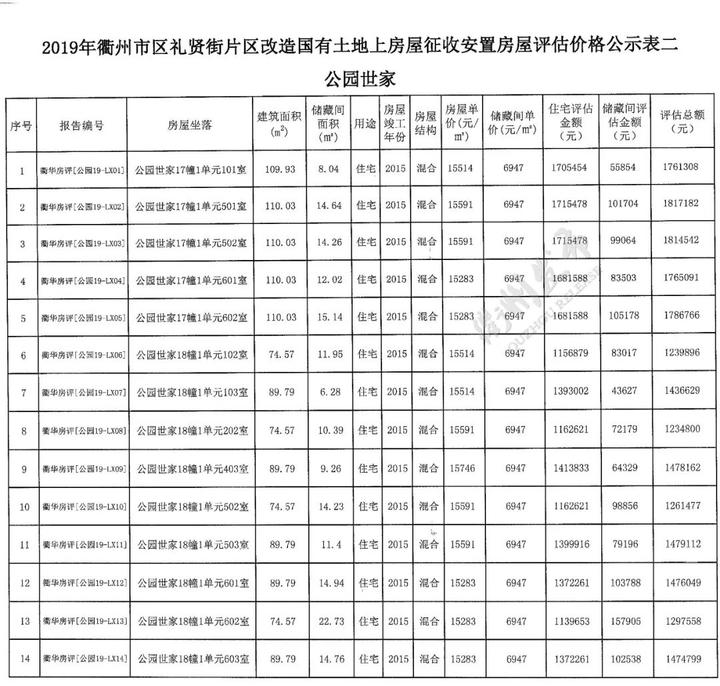 自己房子自己住计入GDP吗_房子简笔画(3)