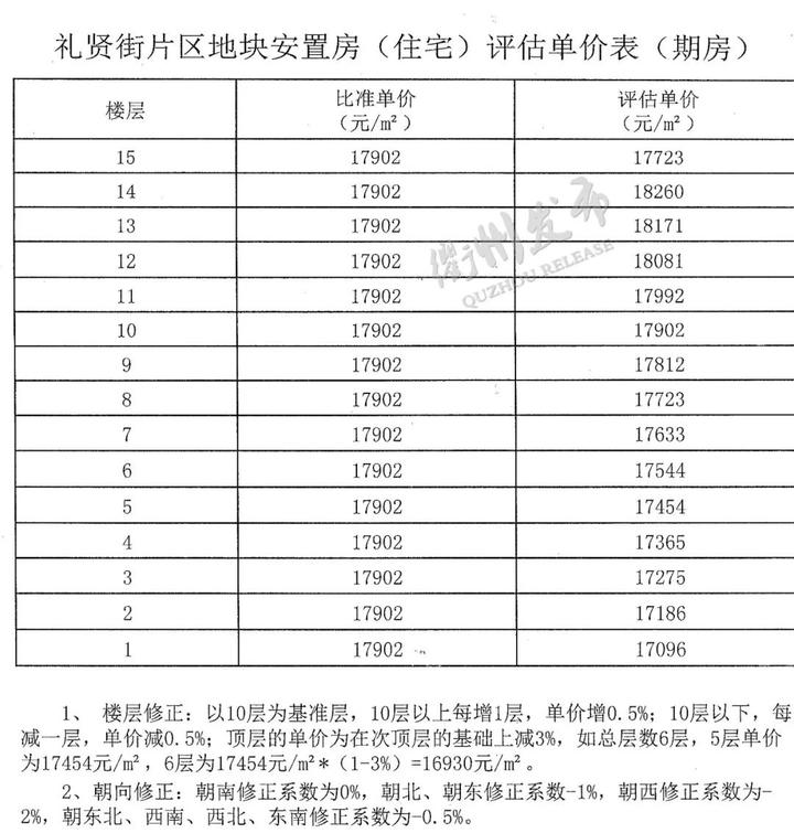 自己房子自己住计入GDP吗_房子简笔画(3)