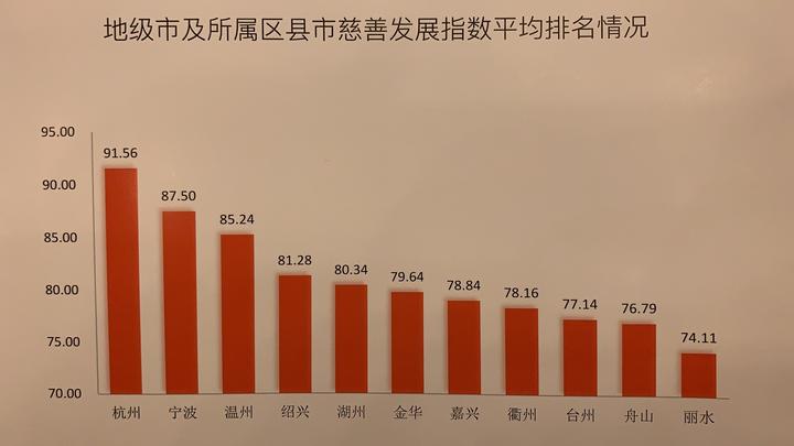 宁波市鄞州区gdp排名_有一种自豪叫做 我家住鄞州(3)