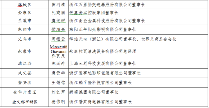 金华外来人口籍贯_金华双龙洞图片(2)