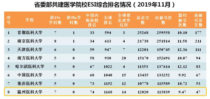 药理排名_传出神经药理思维导图(2)