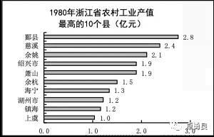 海宁gdp人均多少_牛 海宁人均GDP挤进全球前50